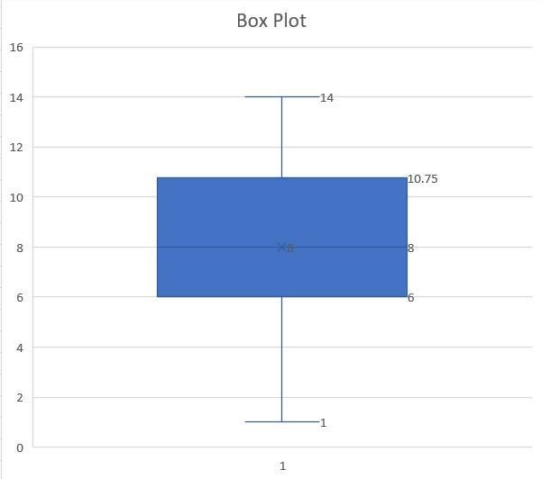 Distributions and Comparing Data Project Round all answers to the nearest tenth. Present-example-1