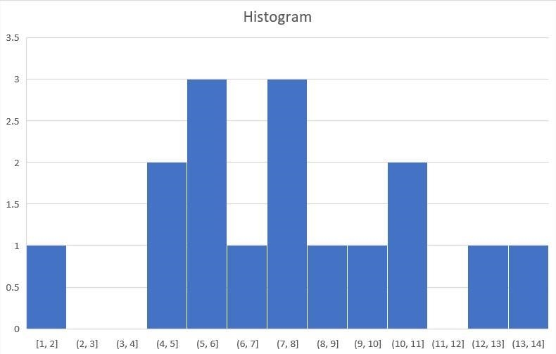 Distributions and Comparing Data Project Round all answers to the nearest tenth. Present-example-2