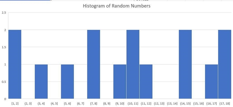 Distributions and Comparing Data Project Round all answers to the nearest tenth. Present-example-3