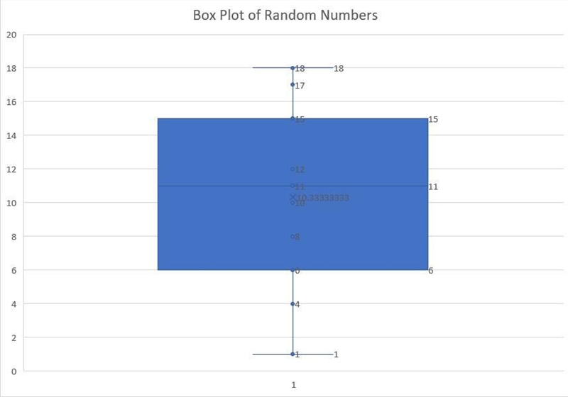 Distributions and Comparing Data Project Round all answers to the nearest tenth. Present-example-4