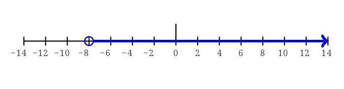 Solve each compound inequality -10-2v<6and6v+12<-6-example-1