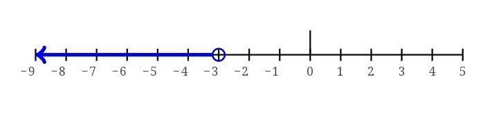 Solve each compound inequality -10-2v<6and6v+12<-6-example-2