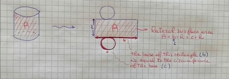 the lateral surface area of right circular cylinder is 120 pi cm squared and the circumference-example-1