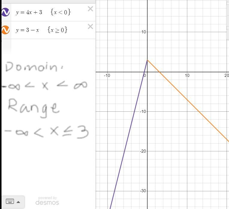 Find the domain and range of the function. Use a graphing utility to verify your results-example-1