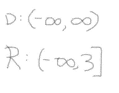 Find the domain and range of the function. Use a graphing utility to verify your results-example-2