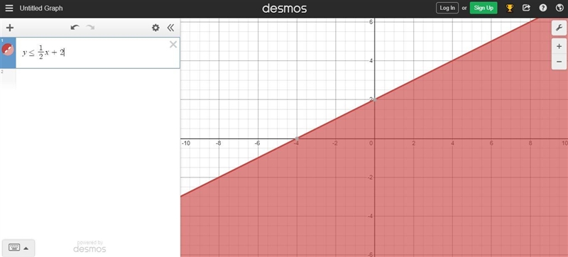 Which linear inequality is represented by the graph?-example-1