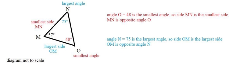 In ΔMNO, m∠M = 57° and m∠N = 75°. Which list has the sides of ΔMNO in order from shortest-example-1