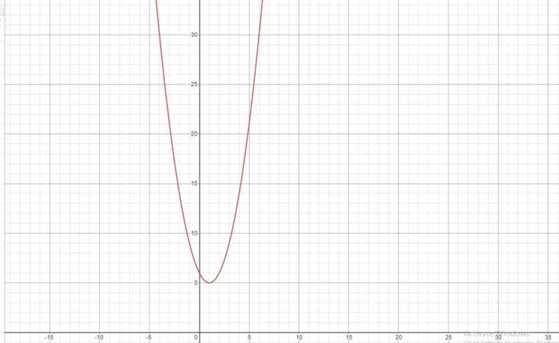 Which of the following points lie on the graph of y=x^2-2x+6-example-1