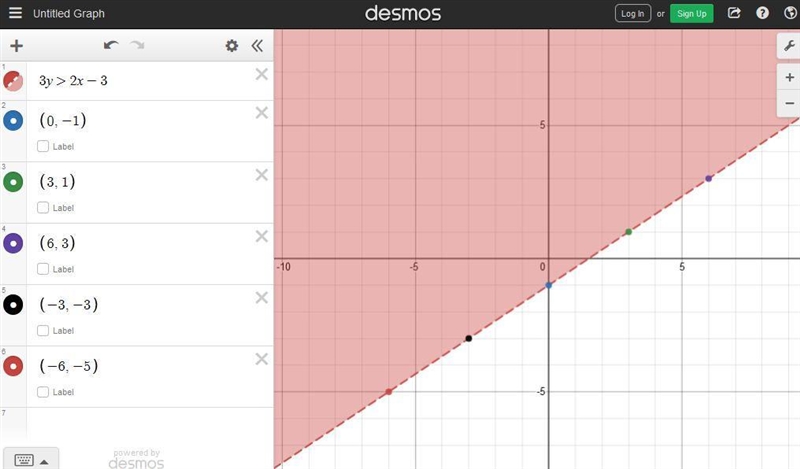 How do u graph 3y>2x-3-example-1