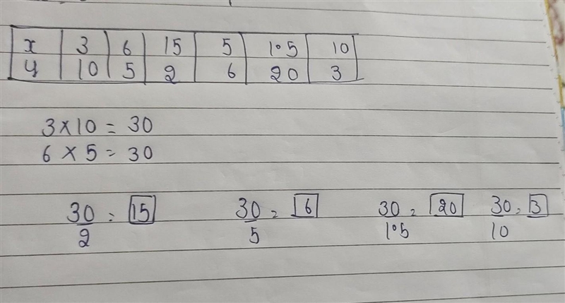 Complete the table if x & y vary inversely-example-1