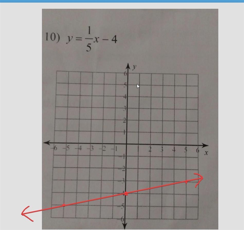 10) y=-x-4 4 5 1514 -​-example-1