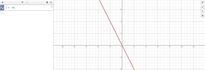 If the value of a is negative the line is what?-example-1