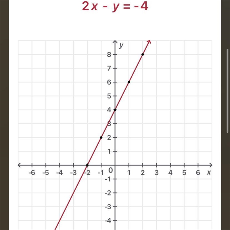 Using the slope and the y-intercept, graph the line represented by the following equation-example-1