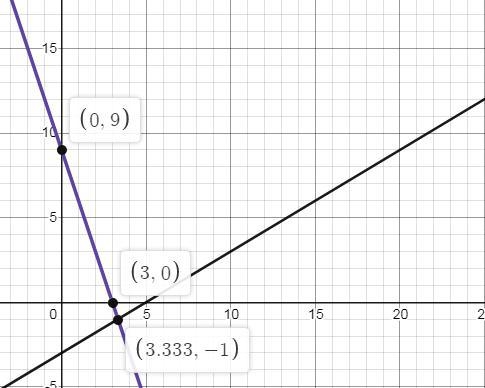 1. Determine the following set of adjustments to the equation then draw the graph-example-1