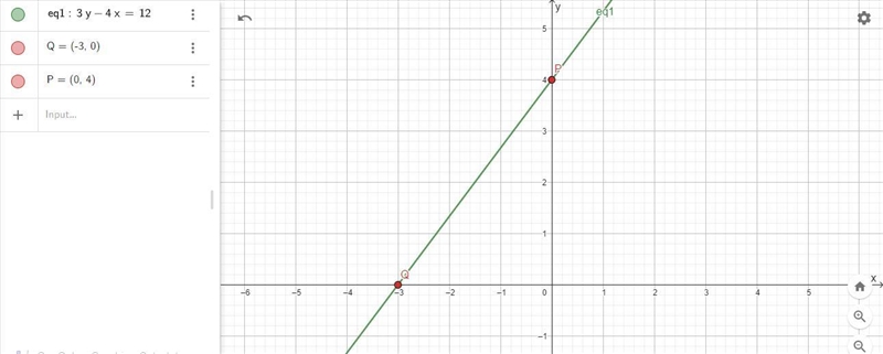 . Pand Q are points on the line 3y - 4x = 12 a) Complete the coordinates of P and-example-1