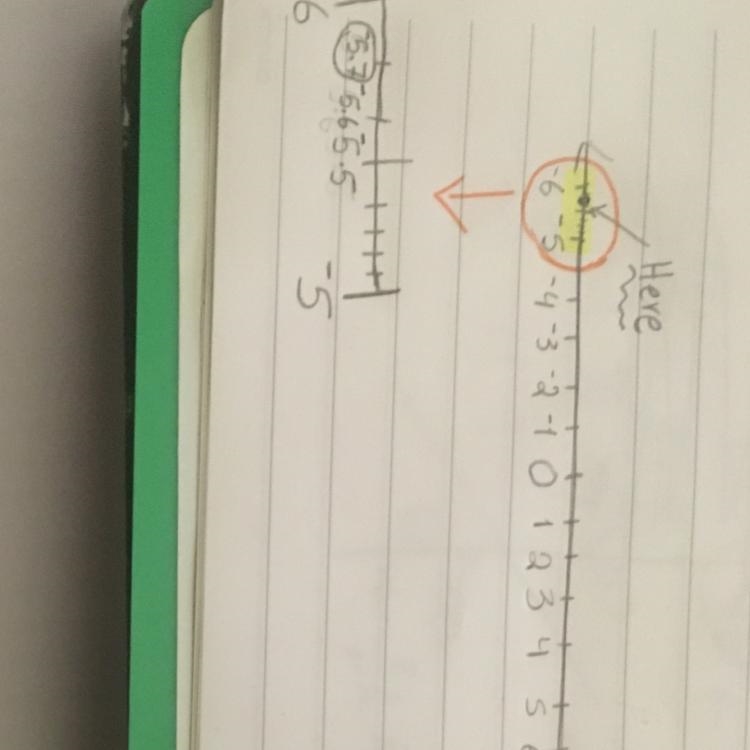 Where is -5.7 on the number line-example-1