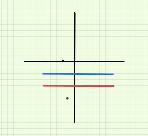 HELP IM BEING TIMED!! 60 POINTS Write the equation of the line that passes through-example-1