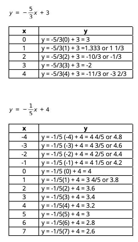 Pre calculus Show work-example-2