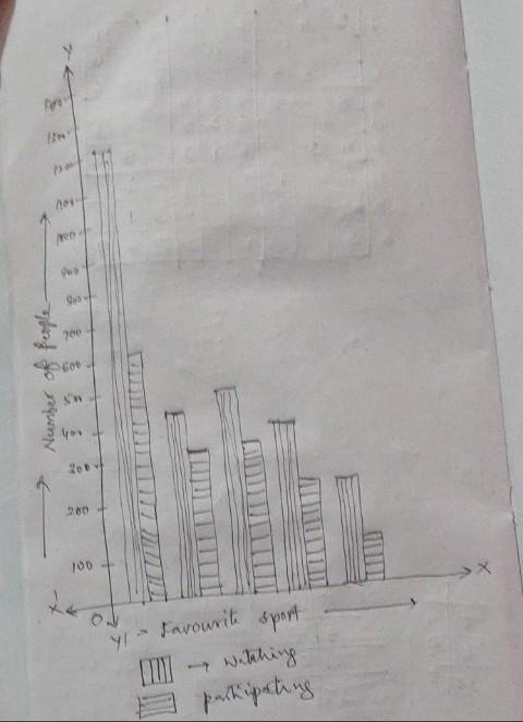 Consider this data collected from a survey of a colony Favourite Sport Cricket Basket-example-1