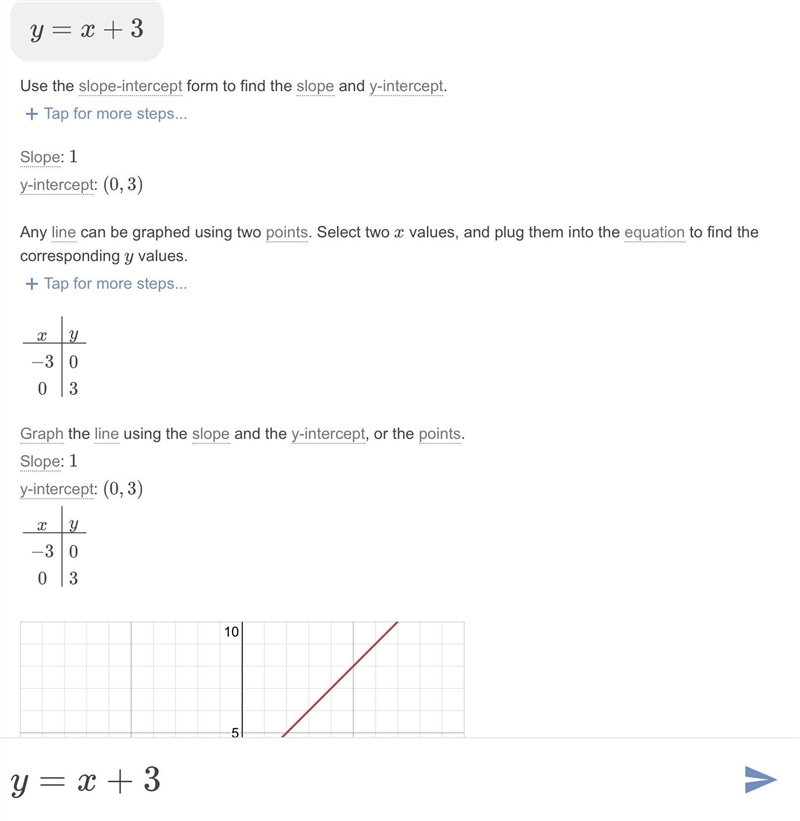 Y = x+3 of the slope graph-example-1