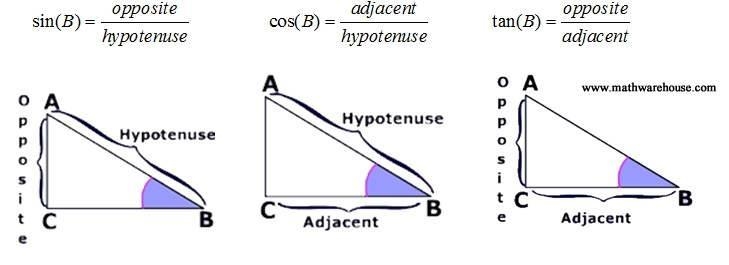 Given sin = = V23 and tan o find cos 0. 23 11 ) 12 ? COS 0 = TO-example-1