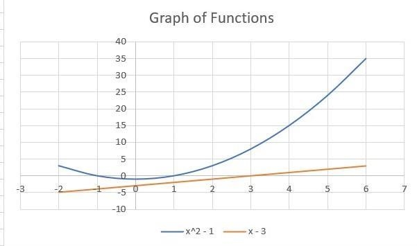 Given point P moving along a curve y = x²-1 and point Q moving along a line y = x-example-1