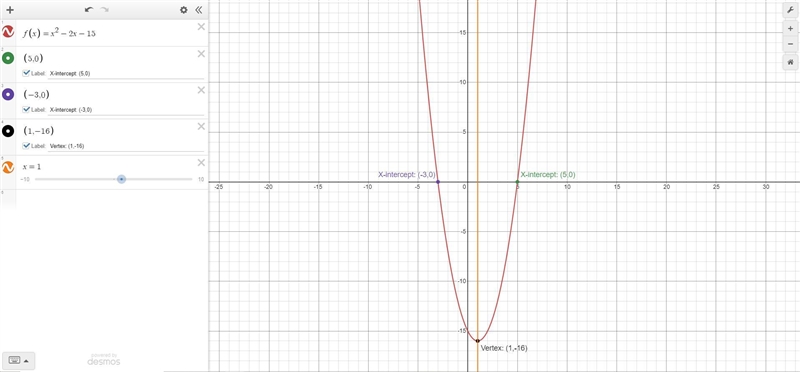 Chapter 5: Find the vertex, x-intercept, y-intercept and the line of symmetry of the-example-1