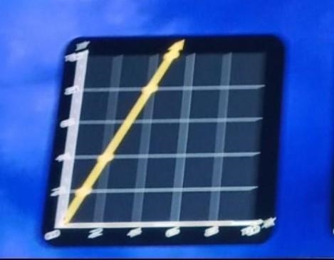 Question 7. Which graph represents a function? ​-example-1