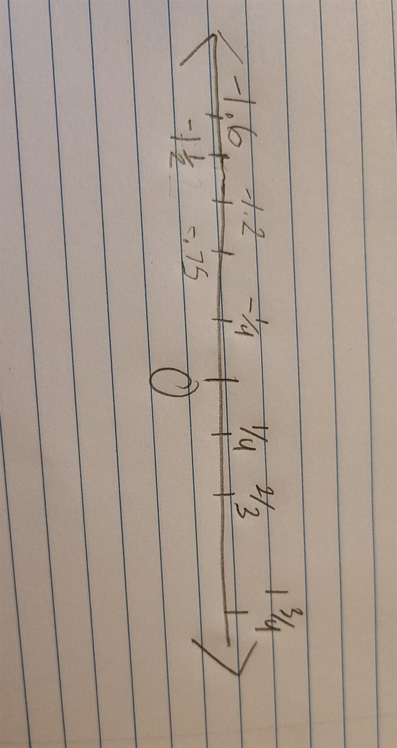 1. Place the following numbers as accurately as possible on the number line below-example-1