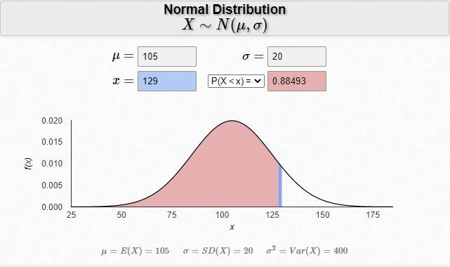 Assume that adults have iq scores that are normally distributed with a mean of u = 105 and-example-1