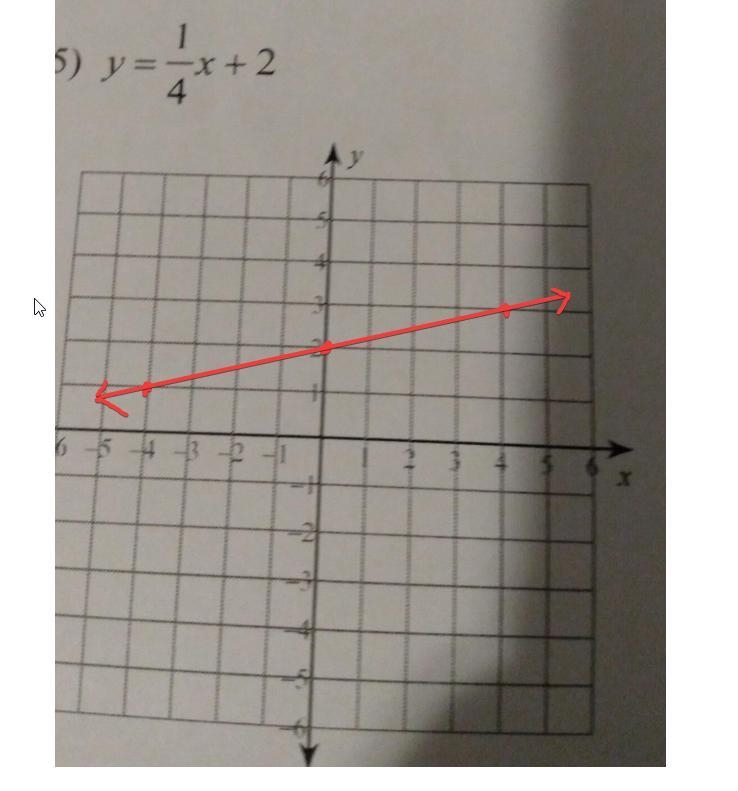 1 y = -x + 2 4 please help solve​-example-1