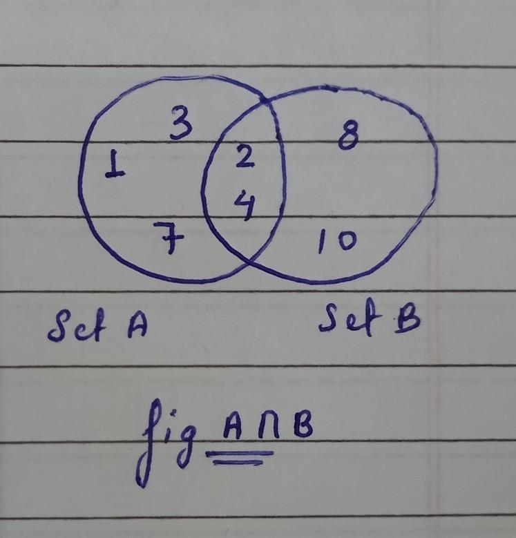 It is given that A = {1, 2, 3, 4, 7} and B = {2, 4, 8, 10). (i) List all the elements-example-1