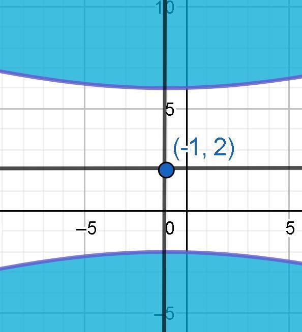 Write the coordinates for the center of the hyperbola-example-2