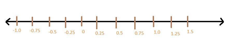 Using your answer from part (b) and inequality symbols, write one statement that shows-example-2