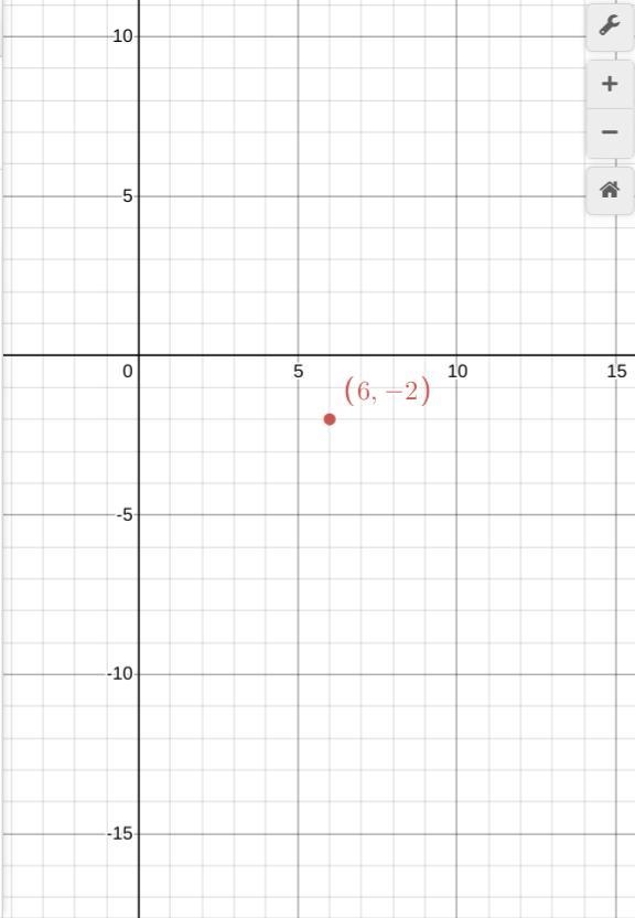 Identify the location of the point (6, -2). A. P B. Q C. R D. S-example-1