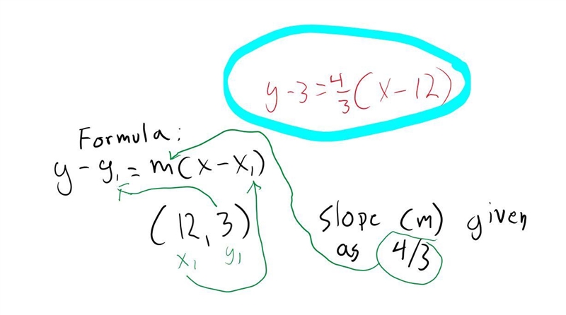 Use point-slope form to write the equation of a line that passes through the point-example-1