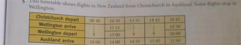 D Melissa takes the 10 30 from Christchurch. How long does she wait in Wellington-example-1