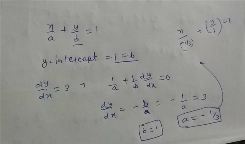 Find the equation of the tangent whose slope is 3 and has the y-intercept 1-example-1