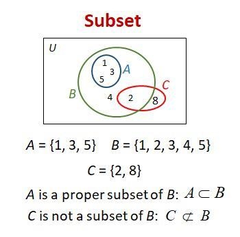 If A={1,3,4} and B={1,4,3,2} then which of the following is true? I. A=B II. A⊂B III-example-1