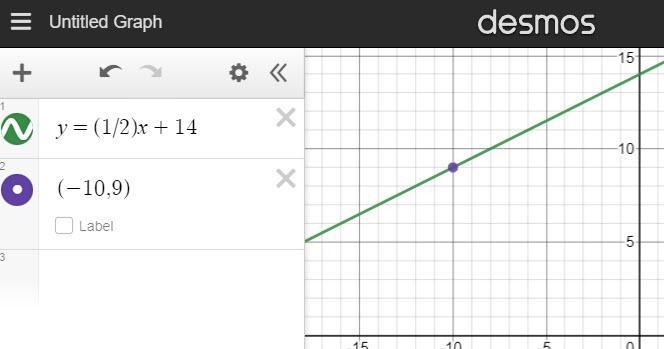 A line passes through the point -10,9 and has a slope of 1/2. Write an equation in-example-1