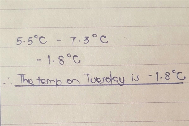 The temp was 5.5’ C on monday, however it was 7.3 degrees lower the next day. What-example-1