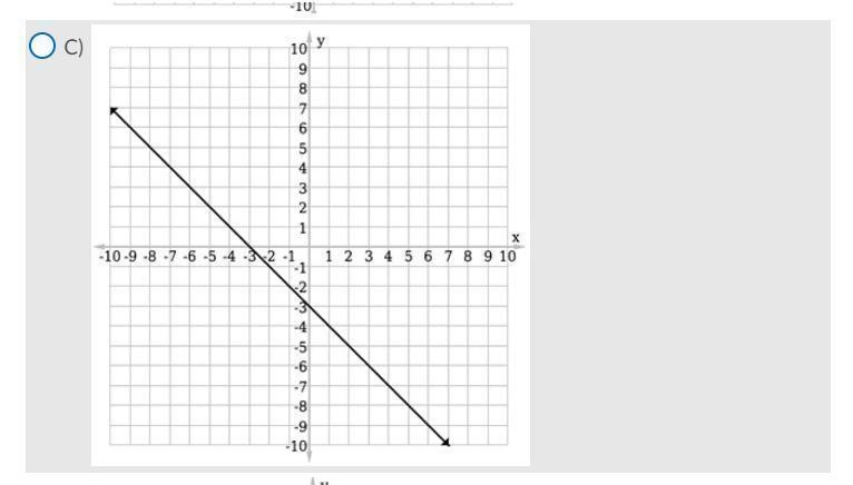 Select the graph of the equation y + x + 3 = 0.-example-1