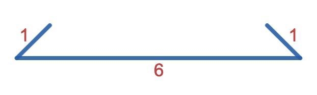 2. The perimeter of an isosceles triangle is 8cm. How long is the shortest side if-example-1