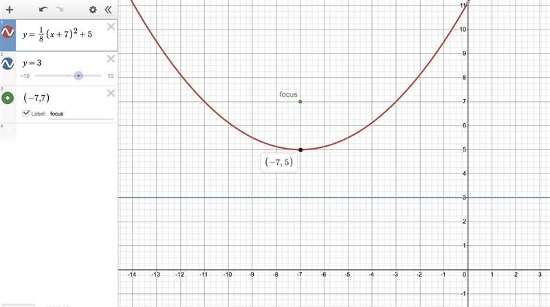 What is the vertex and p-value of this parabola?-example-1