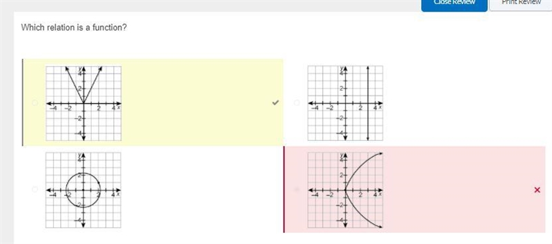 Which relation is a function-example-1