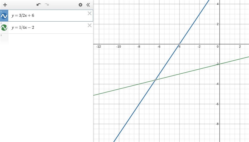 Which ordered pair is the best estimate for the solution of the system of equations-example-1