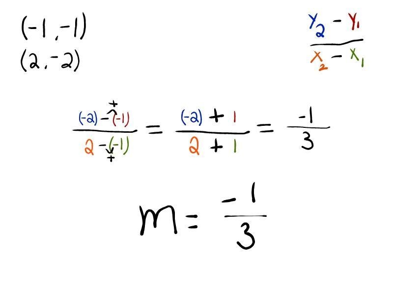 Find the slope of the line-example-1