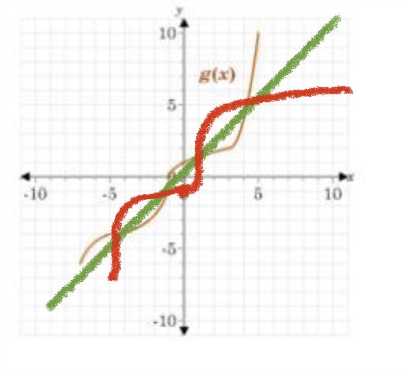 Need help ASAP Currently failing Precal Could you please show step by step-example-1