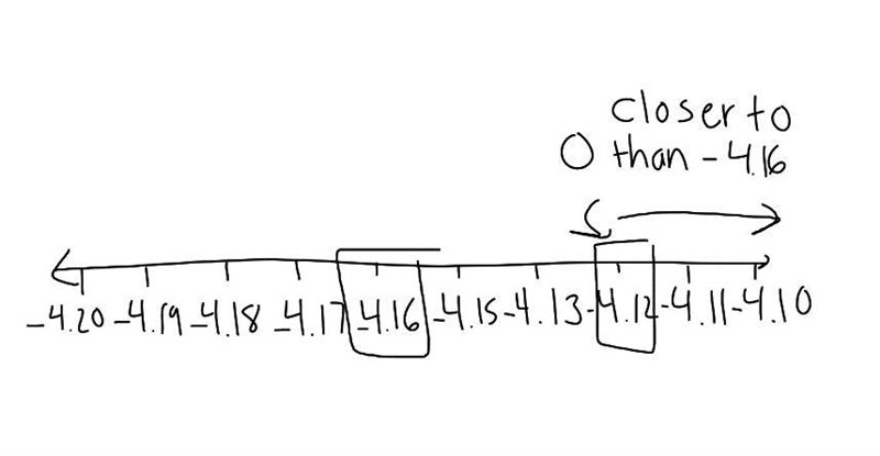 Which is greater -4 4/25 or -4.12-example-1