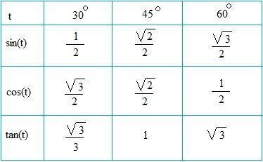 Evaluate the following. (iii) sec² 60° - tan² 60° / sin² 30° + cos² 30°​-example-1